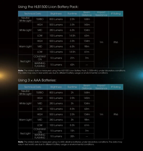 UT27 PRO - Image 14