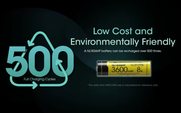 18650 - 3600mAh 8A NL1836HP - Image 6