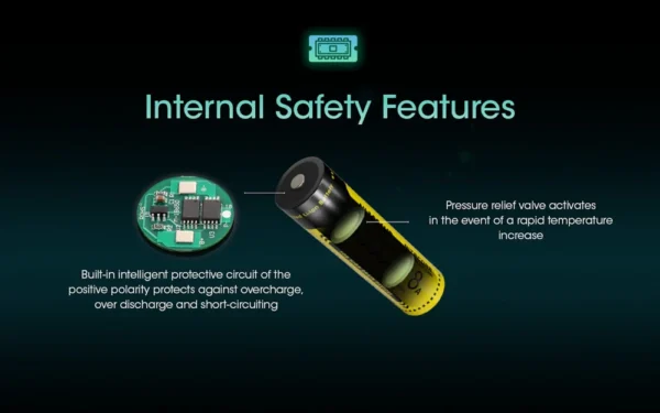 18650 - 3600mAh 8A NL1836HP - Image 4