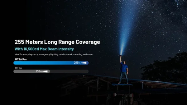 MT2A Pro - Image 4